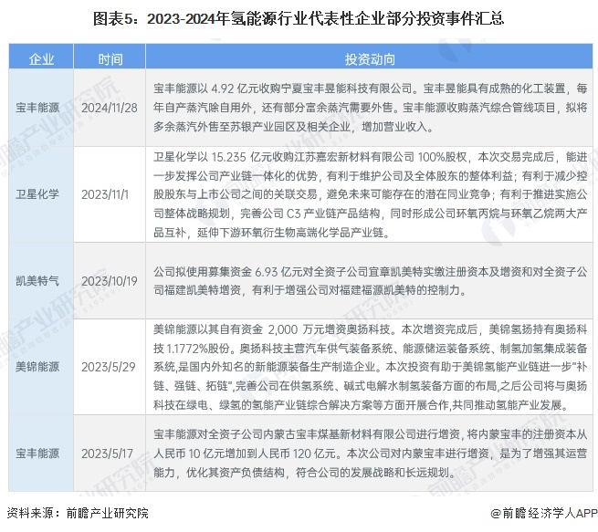 【干货】氢能源产业链全景梳理及区域热力地图(图5)