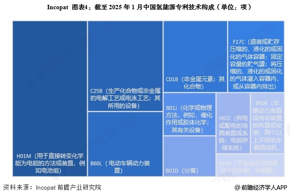 2024年中国氢能源行业技术发展分析专利申请数量快速上升【组图】(图4)