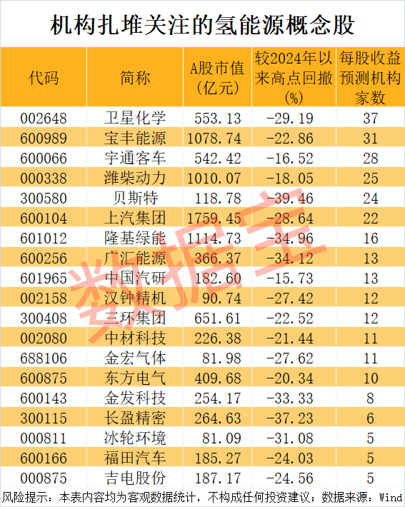 光解水制氢迎来新突破机构扎堆关注这些概念股(图1)