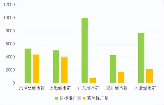 示范城市群25版本来袭！燃料电池汽车示范效果显著(图3)