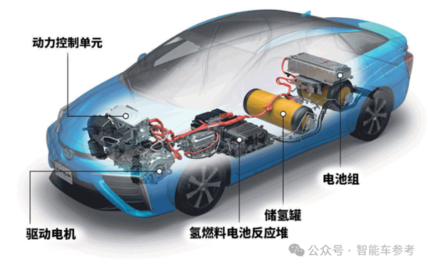 又一明星氢能汽车破产丰田却决定用氢能“撕开”中国市场大门(图11)