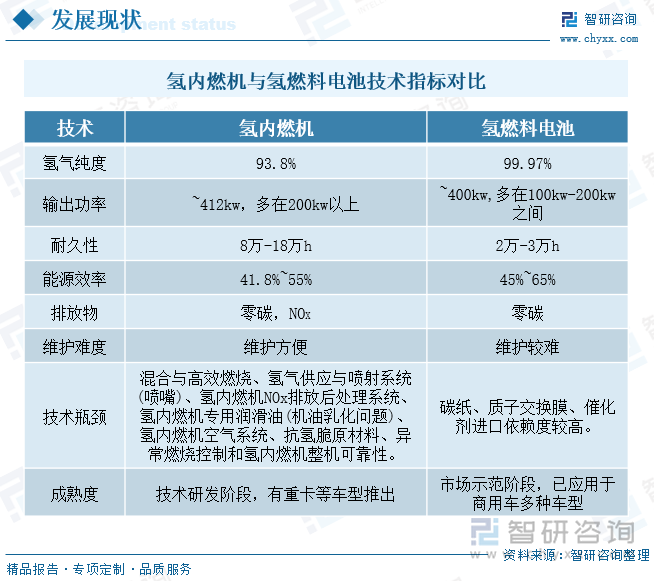 研判2025！中国氢能商用车市场现状及发展趋势分析：随着技术瓶颈不断突破产业发展将迎来“黄金”时期[图](图2)