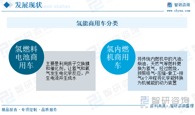 研判2025！中国氢能商用车市场现状及发展趋势分析：随着技术瓶颈不断突破产业发展将迎来“黄金”时期[图](图1)