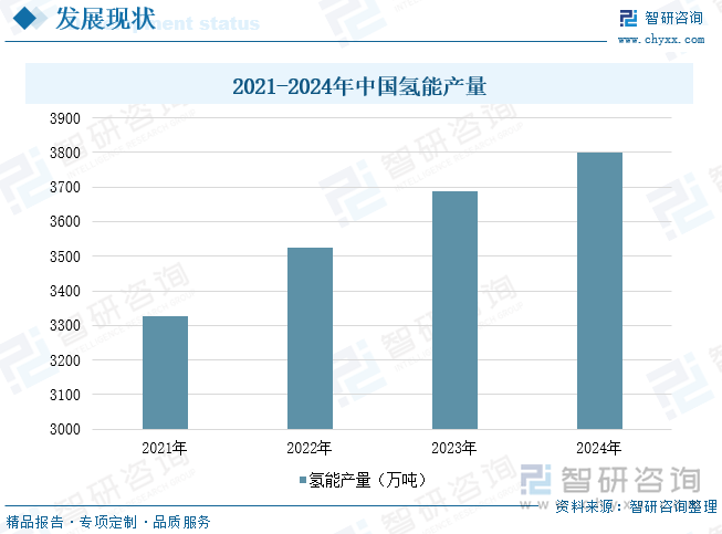 研判2025！中国氢能商用车市场现状及发展趋势分析：随着技术瓶颈不断突破产业发展将迎来“黄金”时期[图](图3)