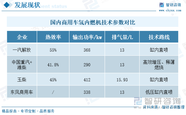 研判2025！中国氢能商用车市场现状及发展趋势分析：随着技术瓶颈不断突破产业发展将迎来“黄金”时期[图](图4)