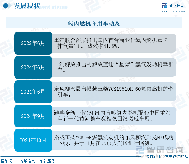 研判2025！中国氢能商用车市场现状及发展趋势分析：随着技术瓶颈不断突破产业发展将迎来“黄金”时期[图](图5)