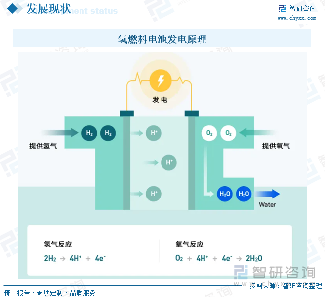 研判2025！中国氢能商用车市场现状及发展趋势分析：随着技术瓶颈不断突破产业发展将迎来“黄金”时期[图](图6)
