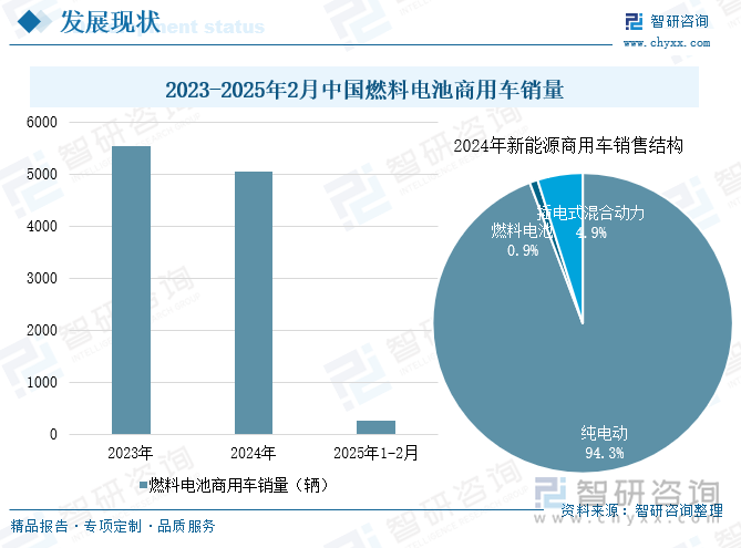 研判2025！中国氢能商用车市场现状及发展趋势分析：随着技术瓶颈不断突破产业发展将迎来“黄金”时期[图](图7)