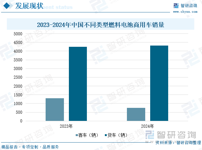 研判2025！中国氢能商用车市场现状及发展趋势分析：随着技术瓶颈不断突破产业发展将迎来“黄金”时期[图](图8)