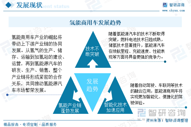研判2025！中国氢能商用车市场现状及发展趋势分析：随着技术瓶颈不断突破产业发展将迎来“黄金”时期[图](图9)
