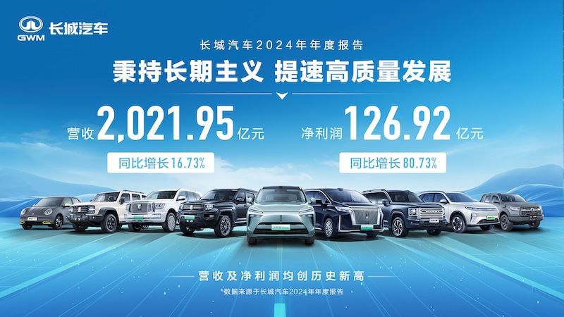 2024利润大涨长城汽车以高质量发展回应用户期待(图1)