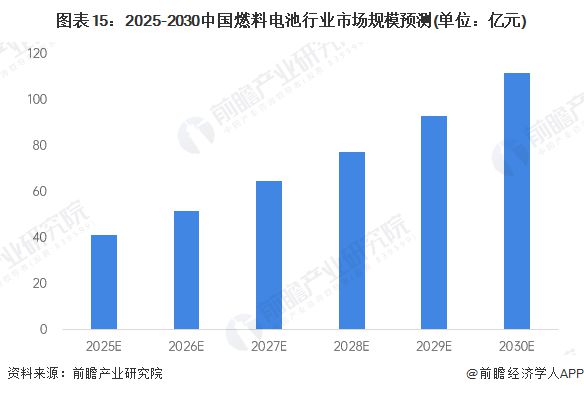完美体育网站：报告：2024年中国氢能全年生产消费规模超3650万吨位列世界第一【附氢能源行业市场分析】(图2)
