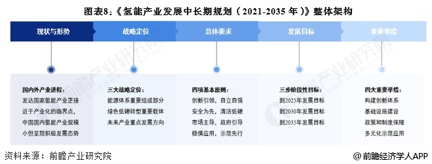 完美体育网站：重磅！2024年中国及31省市氢能源行业政策汇总及解读（全）加速发展氢能源产业(图2)