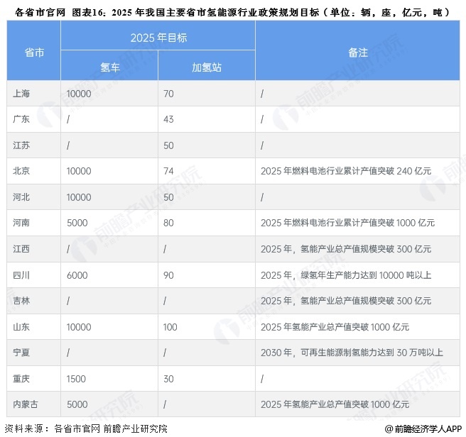 完美体育网站：重磅！2024年中国及31省市氢能源行业政策汇总及解读（全）加速发展氢能源产业(图3)