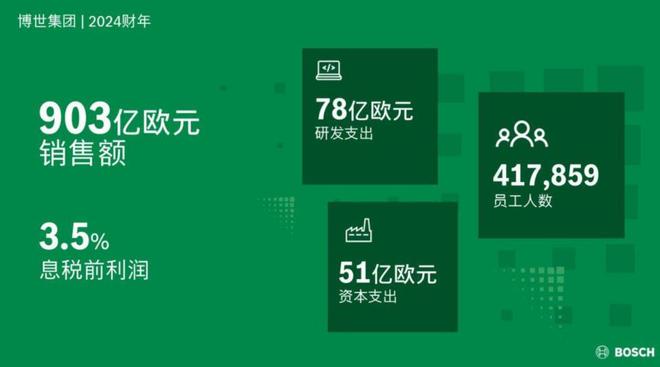 完美体育：博世：在湍流中坚守航向(图1)