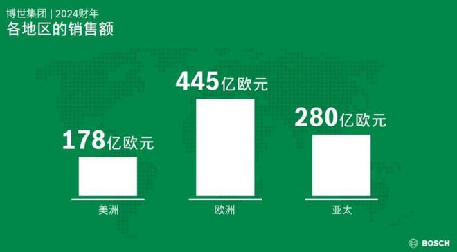 完美体育：博世：在湍流中坚守航向(图4)