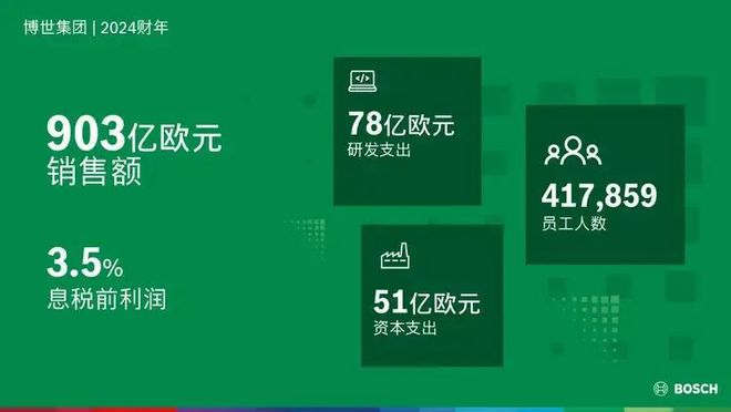 博世“雄心”依旧：高阶辅驾冲击中国前三(图1)