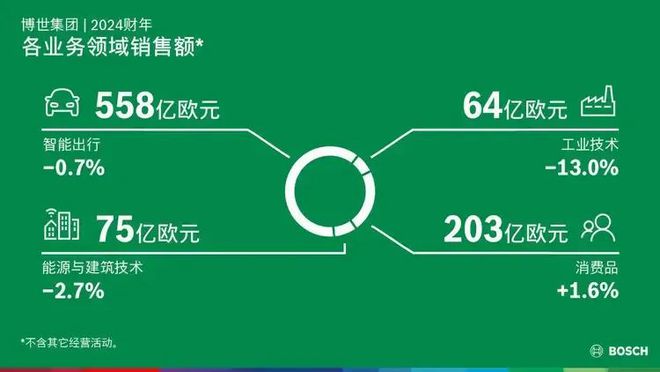 博世“雄心”依旧：高阶辅驾冲击中国前三(图3)