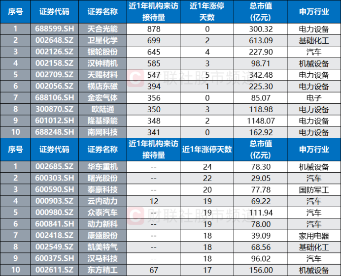 氢能大会即将举办政策面利好持续发酵这些概念股频获调研(图1)