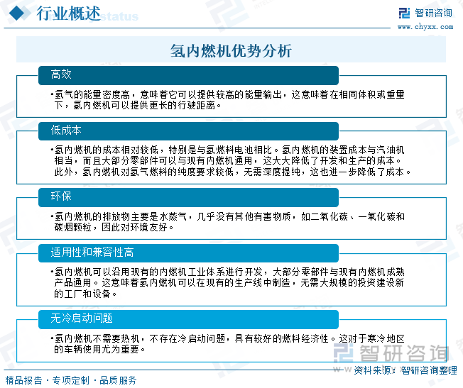 2025年中国氢内燃机行业相关政策、市场现状及发展趋势研判：行业绿色转型驶入快车道氢内燃机有望大规模应用[图](图1)