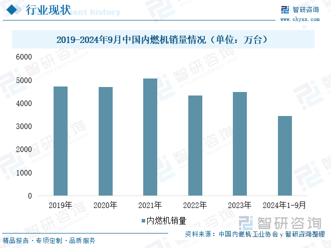 2025年中国氢内燃机行业相关政策、市场现状及发展趋势研判：行业绿色转型驶入快车道氢内燃机有望大规模应用[图](图3)