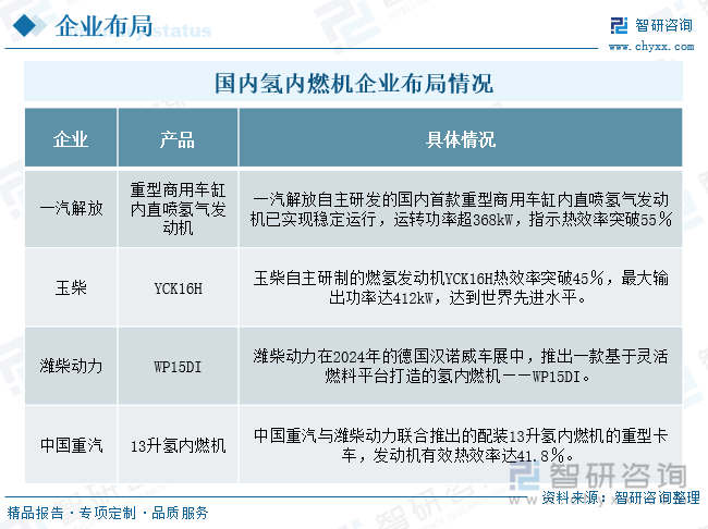 2025年中国氢内燃机行业相关政策、市场现状及发展趋势研判：行业绿色转型驶入快车道氢内燃机有望大规模应用[图](图5)