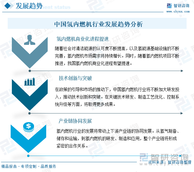 2025年中国氢内燃机行业相关政策、市场现状及发展趋势研判：行业绿色转型驶入快车道氢内燃机有望大规模应用[图](图7)