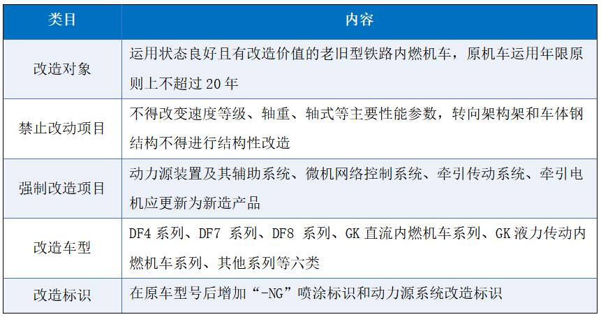 7800台老旧铁路内燃机动力更新国家指名氢能！至少8家氢能企业拿到订单(图1)