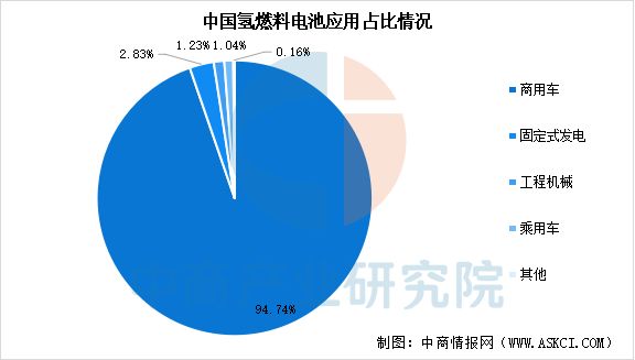 完美体育网站：2025年中国氢燃料电池行业市场前景预测研究报告(图6)