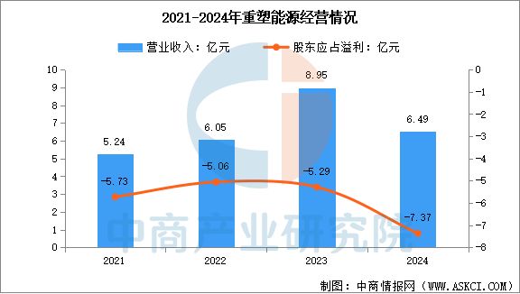 完美体育网站：2025年中国氢燃料电池行业市场前景预测研究报告(图11)