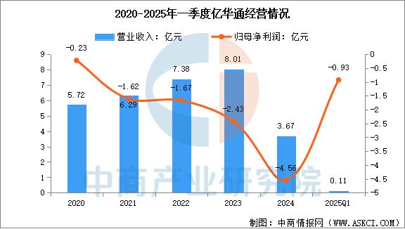 完美体育网站：2025年中国氢燃料电池行业市场前景预测研究报告(图9)