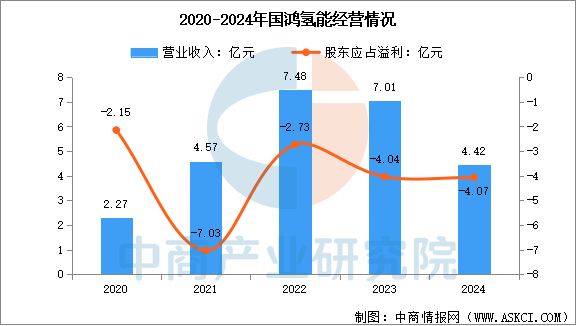 完美体育网站：2025年中国氢燃料电池行业市场前景预测研究报告(图13)