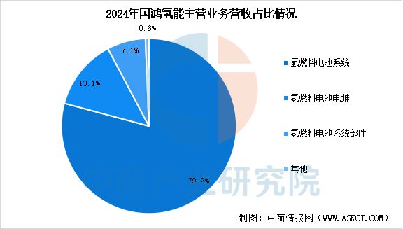 完美体育网站：2025年中国氢燃料电池行业市场前景预测研究报告(图14)