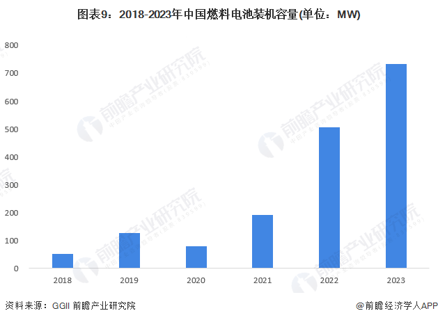 预见2024：2024年中国加氢站行业市场现状、竞争格局及发展趋势分析“十四五”规划建设1000座加氢站(图9)