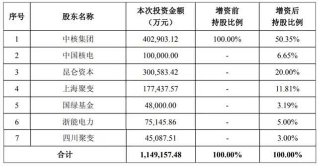 完美体育网站：万亿资本强势入局新能源赛道“三桶油”转型谁将领跑(图2)
