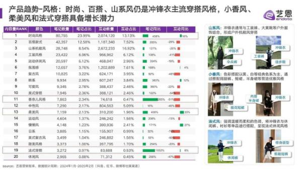 冲锋衣爆火之下的乱象调查(图4)