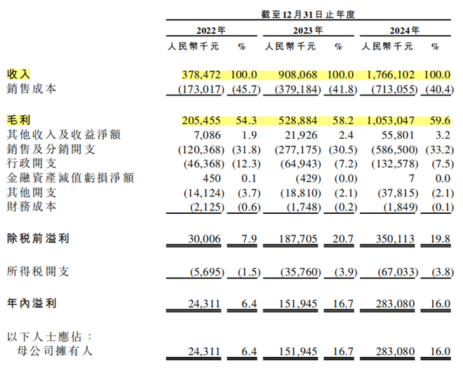 冲锋衣爆火之下的乱象调查(图2)