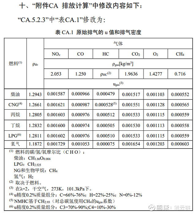 产业化在即？氢内燃机将被纳入新版重柴车排放管理标准(图1)