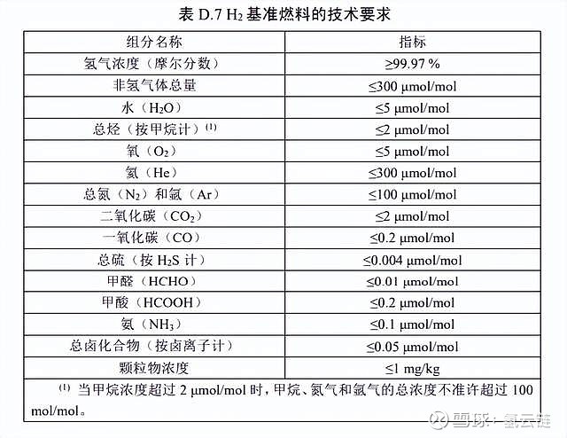 产业化在即？氢内燃机将被纳入新版重柴车排放管理标准(图2)