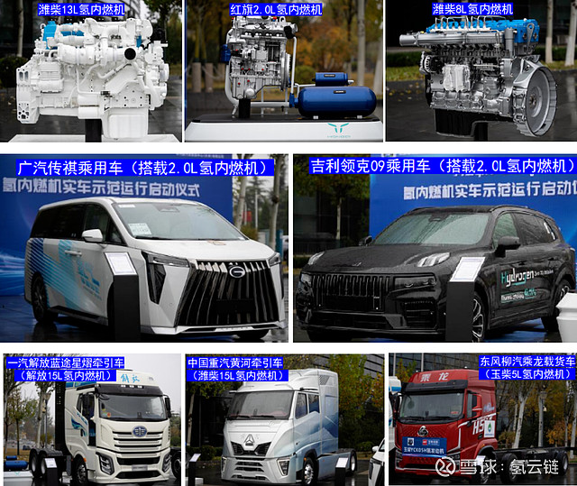 产业化在即？氢内燃机将被纳入新版重柴车排放管理标准(图3)