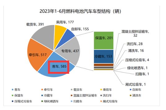2024上半年FCV终端市场销量分析：格局异变(图2)