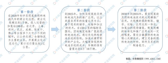 2024年中国氢燃料电池汽车行业市场前景预测研究报告(图1)