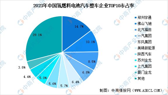 2024年中国氢燃料电池汽车行业市场前景预测研究报告(图7)