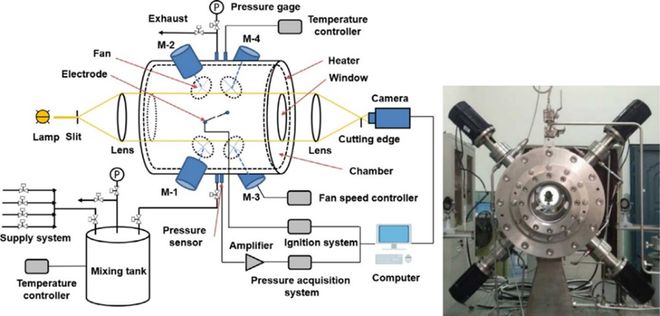 内蒙古科技重大专项“掺氢天然气内燃机关键技术研发及示范应用”结题验收(图1)