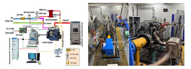 内蒙古科技重大专项“掺氢天然气内燃机关键技术研发及示范应用”结题验收(图2)