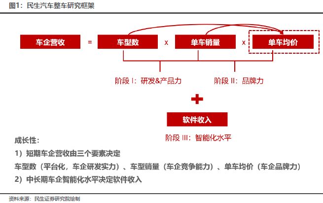新势力VS传统豪华：自主车企破局高端市场成增量胜负手(图2)