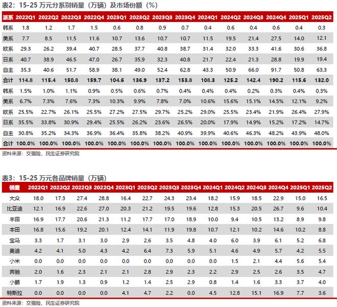 新势力VS传统豪华：自主车企破局高端市场成增量胜负手(图5)