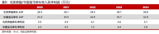 新势力VS传统豪华：自主车企破局高端市场成增量胜负手(图7)