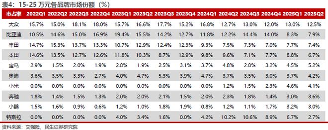 新势力VS传统豪华：自主车企破局高端市场成增量胜负手(图6)