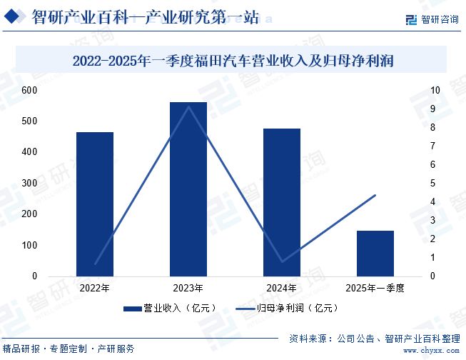 完美体育：智研咨询发布：氢燃料电池汽车行业市场简析（附行业市场现状、商业模式、壁垒及竞争格局分析）(图7)